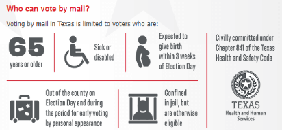 Who Can Vote by Mail
